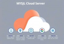 如何建立MySQL云服务器，一步步指南