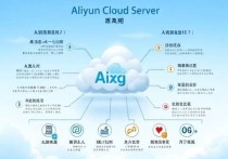 阿里云服务器英文缩写解析，全面了解云服务器的命名规则与应用