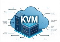 KVM架构云服务器，深度解析其优势与应用场景