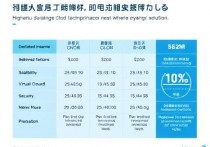 江苏云服务器阿里云价格解析，助力企业数字化转型的最优选择