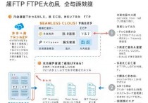 阿里云ECS云服务器FTP功能详解，高效管理文件的终极指南