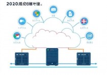 腾讯云服务器超长优势解析，性能与稳定性的完美结合
