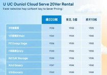 联通云服务器租用价格解析，如何选择适合您的云服务方案？