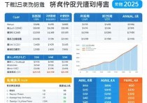 腾讯云服务器年费多少？全面解析2025年云服务器费用