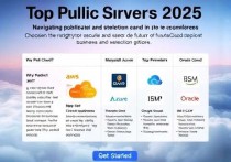 公有云服务器哪个好？2025年最新推荐与选择指南