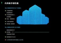 云计算服务器开支，如何优化成本，提升企业效益？