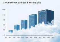 云服务器涨价了吗？2025年市场现状与未来趋势分析