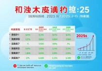 百度云服务器价格表2025，最新配置与性价比分析