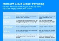 微软云服务器怎么付款？全面解析 Azure 付款方式与选择建议