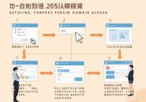 腾讯云服务器域名访问指南，轻松实现网站托管与管理
