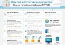 云服务器远程连接MySQL，全面指南与优化技巧