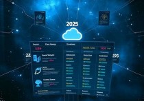 2025年云存储服务器排名，选择最适合你的存储解决方案