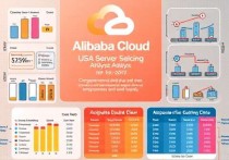 阿里云美国服务器报价解析，助力企业全球布局的高效选择