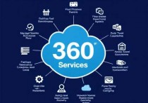 云服务器有360吗？全面解析云服务器的360度服务