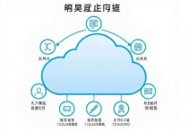 腾讯云服务器搭配，如何选择最适合你的解决方案