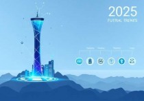 2025年云终端服务器排行，市场现状与未来趋势