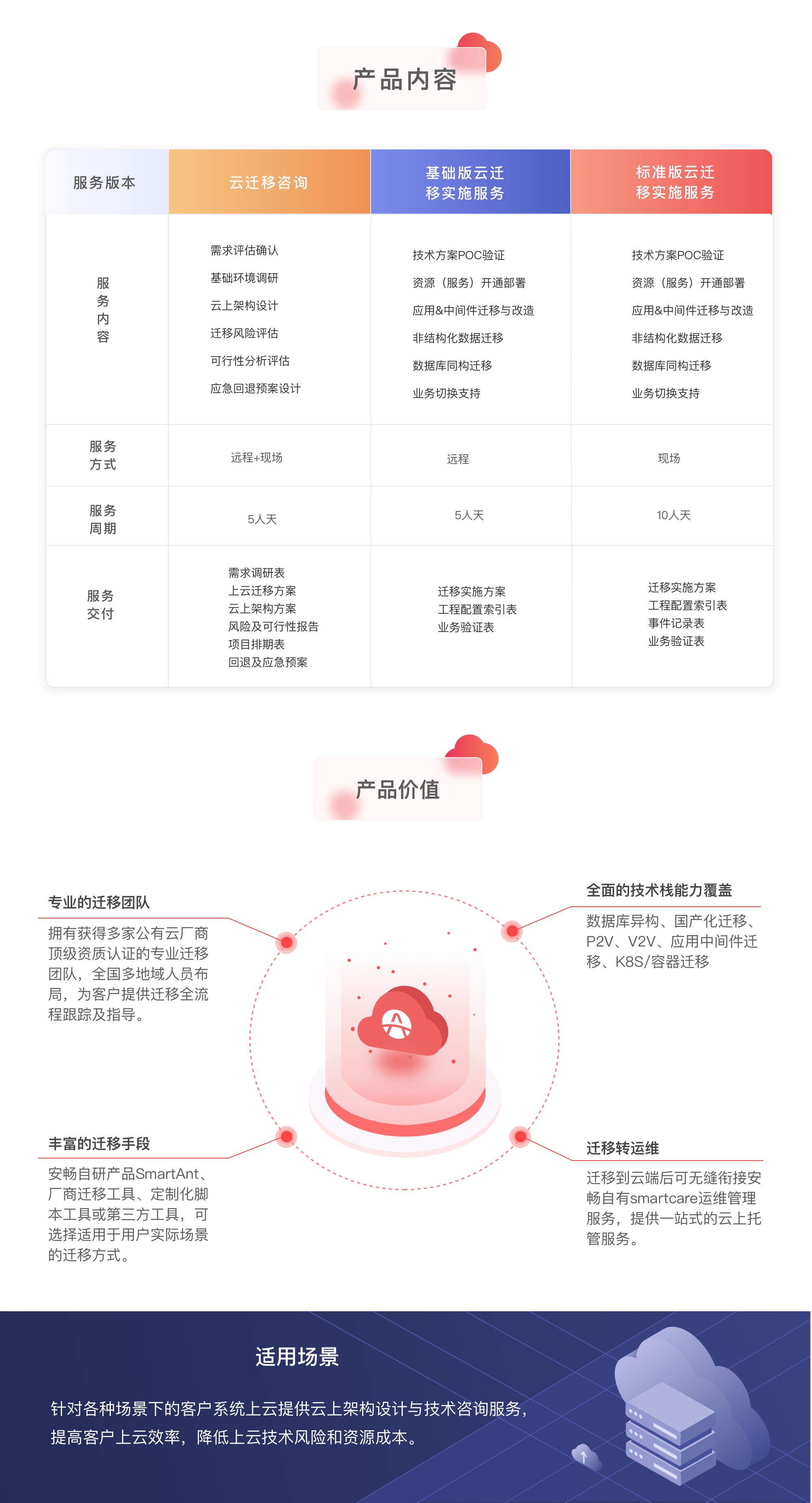 腾讯云服务器迁移香港
