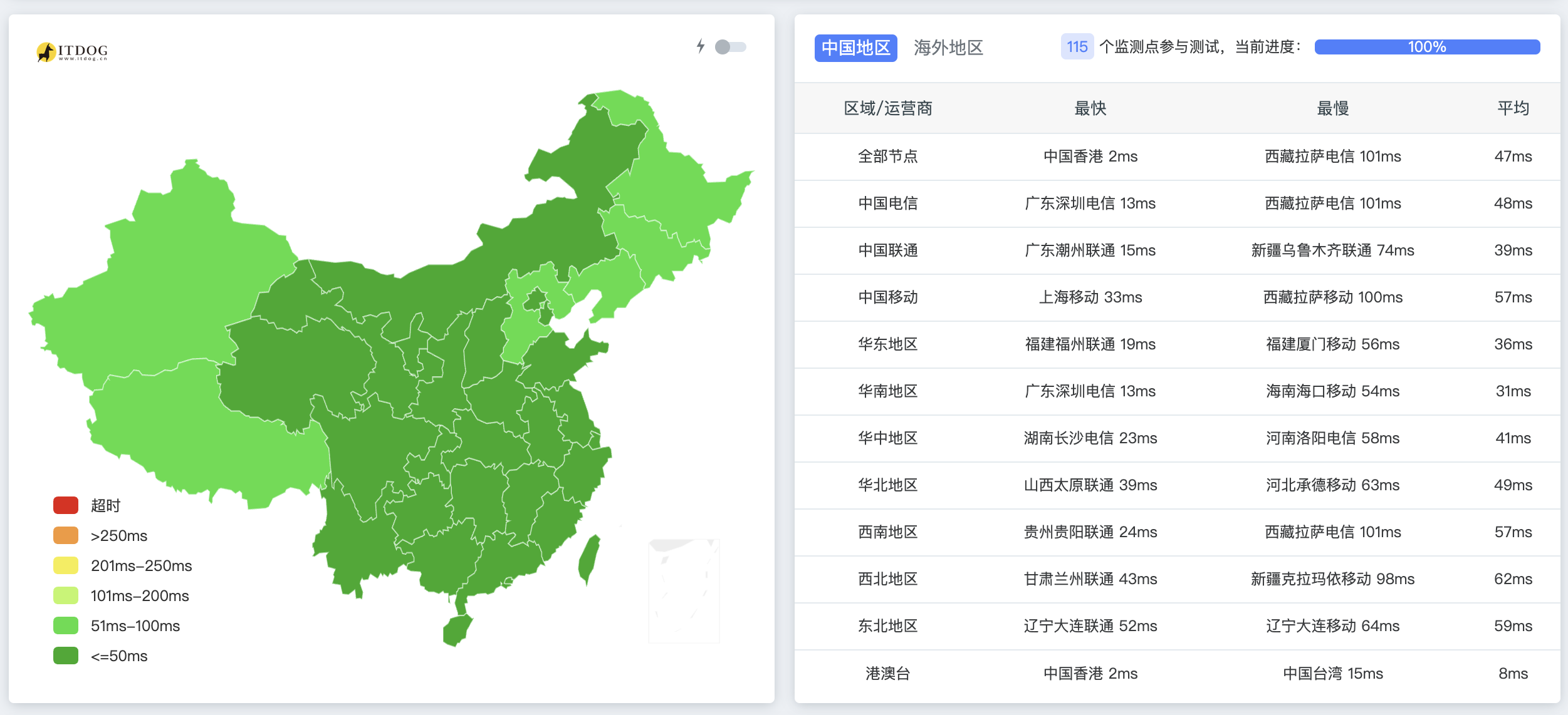 香港云主机服务器租用